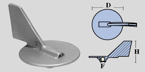 Immagine ClasseA_B_C