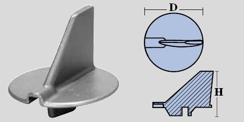 Immagine ClasseA_B_C