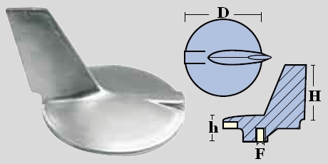 Immagine ClasseA_B_C