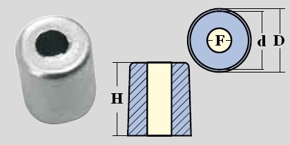 Immagine ClasseA_B_C