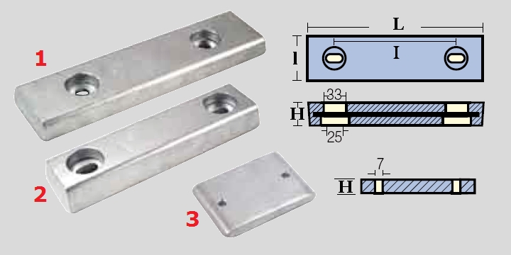 Immagine ClasseA_B_C