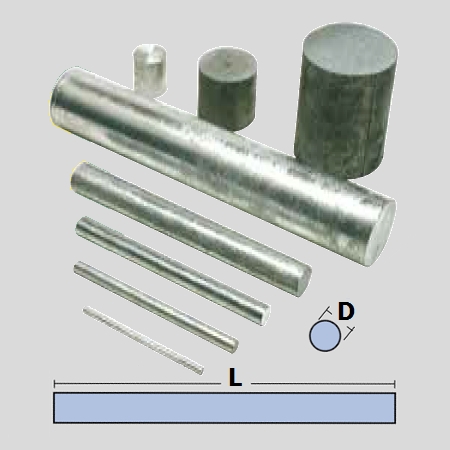 Immagine ClasseA_B_C