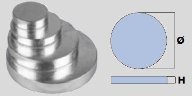 Immagine ClasseA_B_C