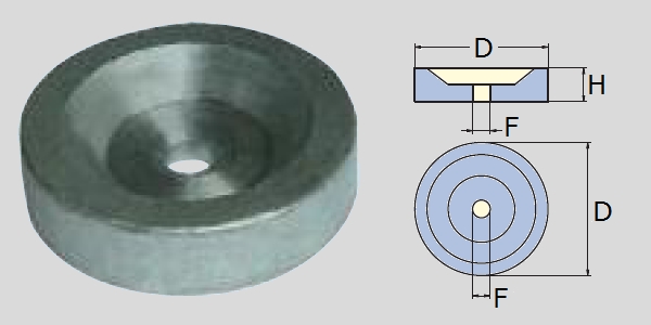 Immagine ClasseA_B_C