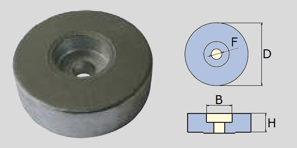 Immagine ClasseA_B_C