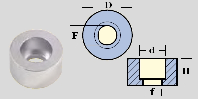 Immagine ClasseA_B_C