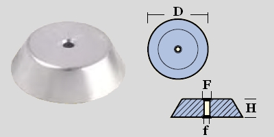 Immagine ClasseA_B_C