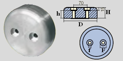 Immagine ClasseA_B_C