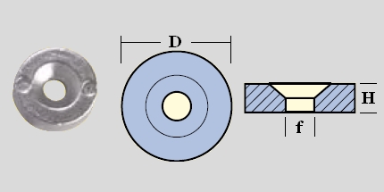 Immagine ClasseA_B_C