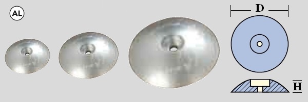 Immagine ClasseA_B_C