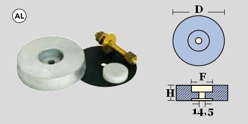 Immagine ClasseA_B_C