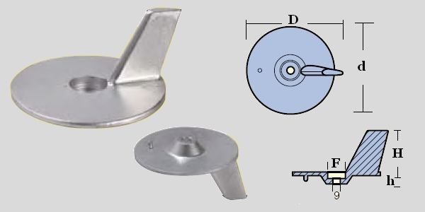 Immagine ClasseA_B_C