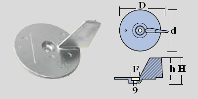 Immagine ClasseA_B_C