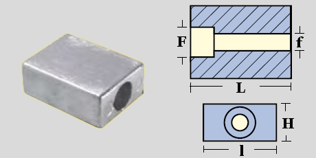 Immagine ClasseA_B_C