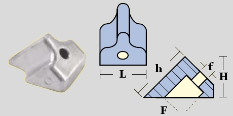 Immagine ClasseA_B_C