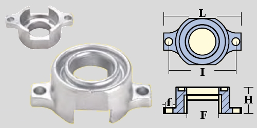 Immagine ClasseA_B_C