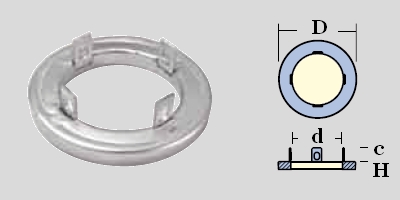 Immagine ClasseA_B_C