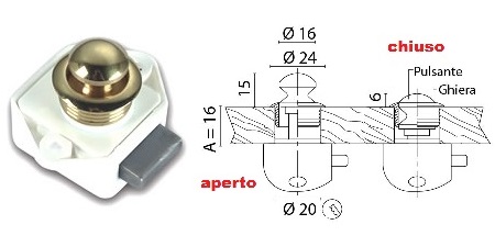 Immagine ClasseA_B_C