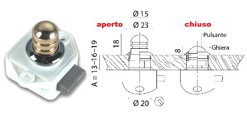 Immagine ClasseA_B_C