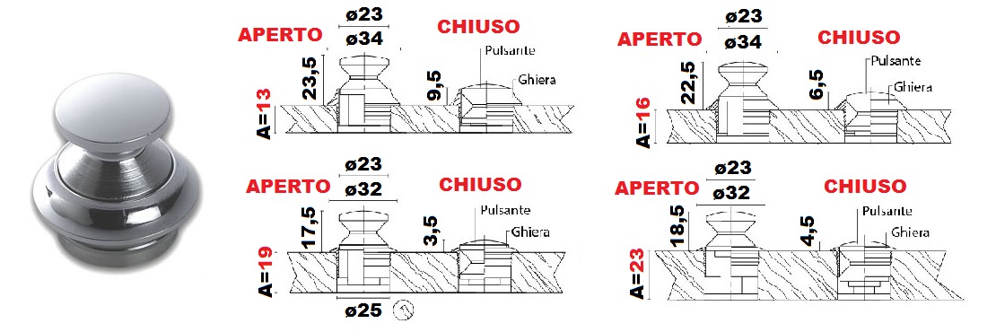 Immagine ClasseA_B_C