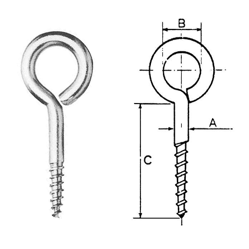 Immagine ClasseA_B_C