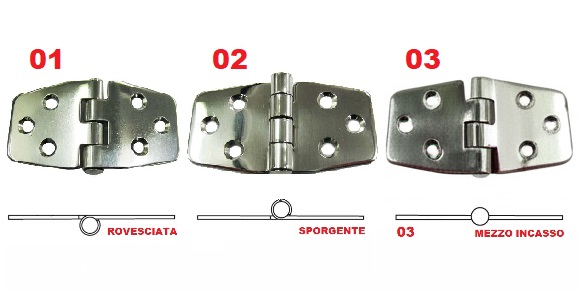 Immagine ClasseA_B_C