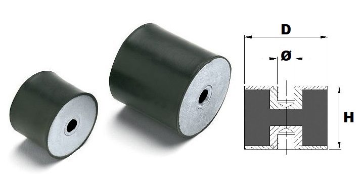 Immagine ClasseA_B_C