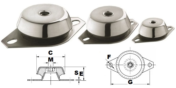 Immagine ClasseA_B_C
