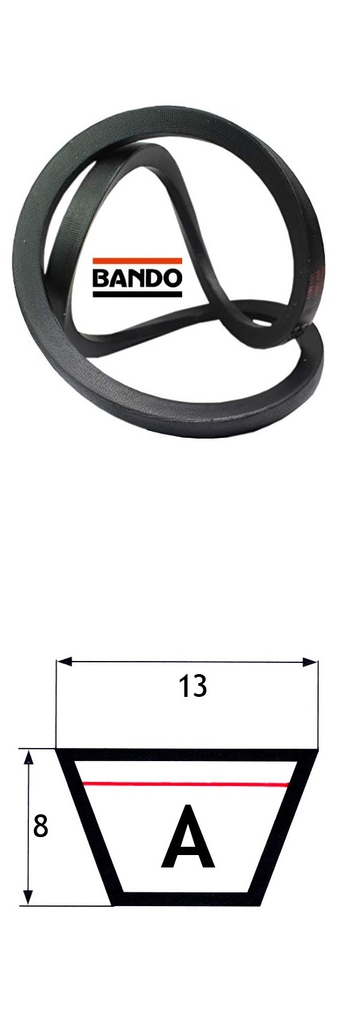 Immagine ClasseA_B_C