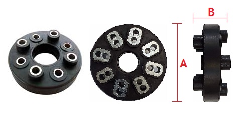 Immagine ClasseA_B_C