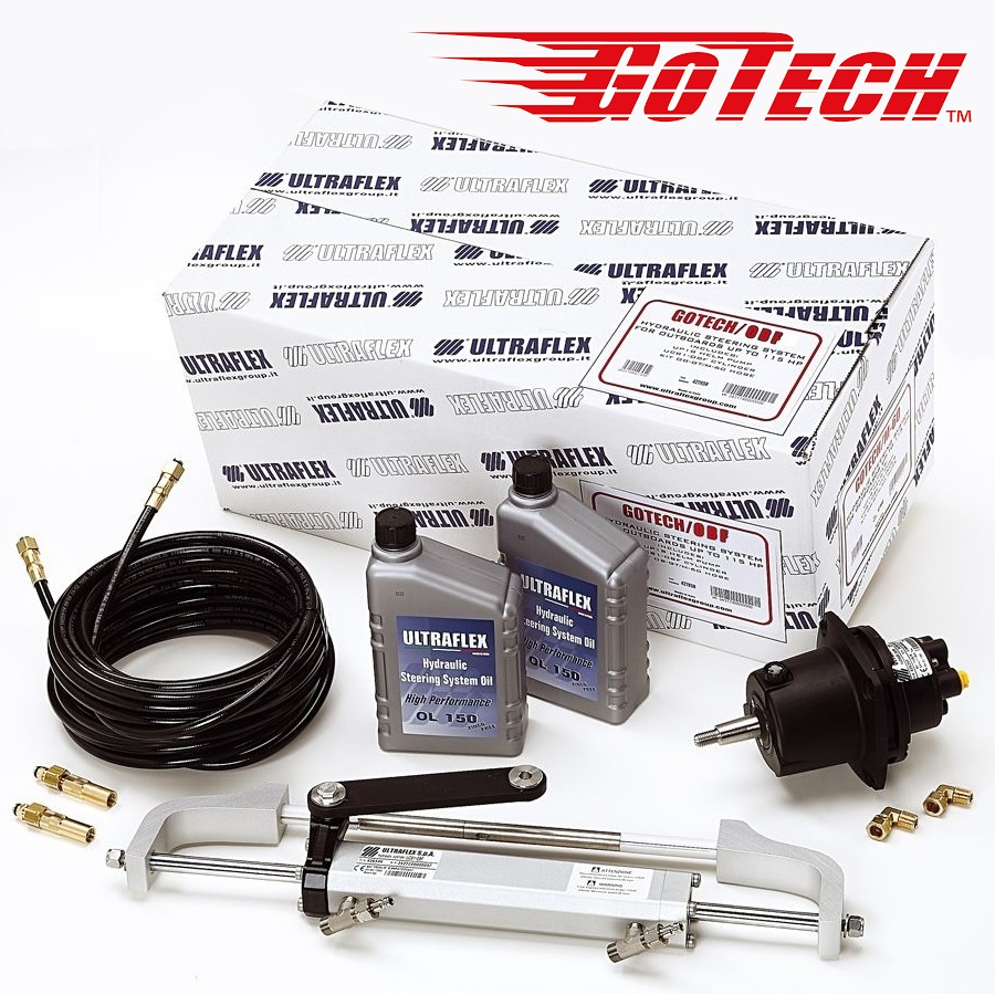 Immagine ClasseA_B_C