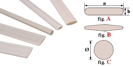 Immagine ClasseA_B_C