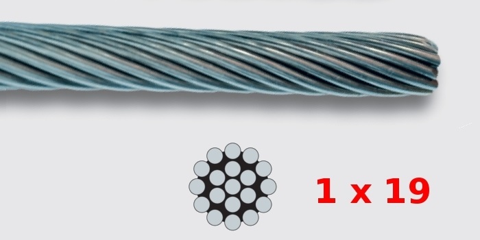 Immagine ClasseA_B_C