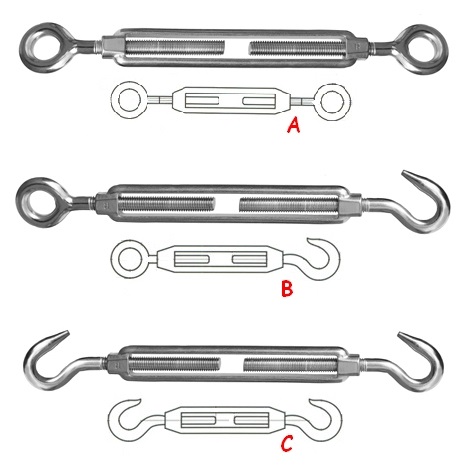 Immagine ClasseA_B_C