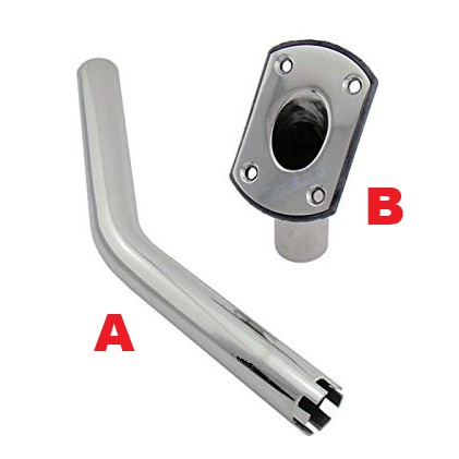 Immagine ClasseA_B_C