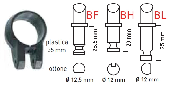 Immagine ClasseA_B_C