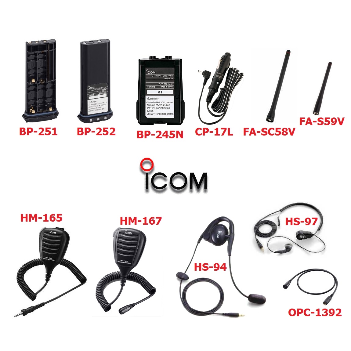 Immagine ClasseA_B_C