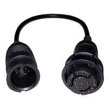 Immagine ClasseA_B_C