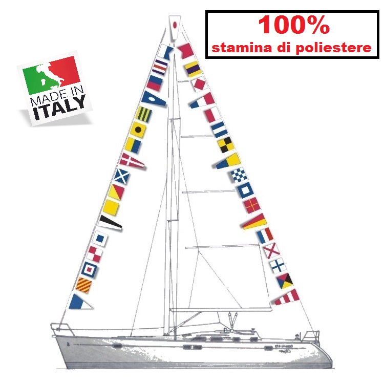 Immagine ClasseA_B_C